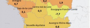 Les communes et les intercommunalités portent la commande publique